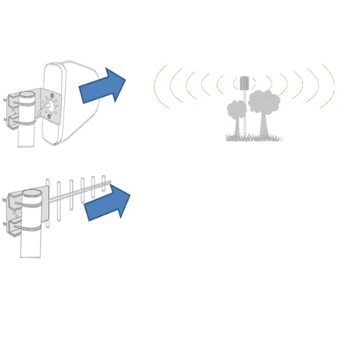 antenne directionnelle 4G